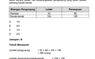 SOALAN MATEMATIK PENOLONG AKAUNTAN W27 - Exam PTD