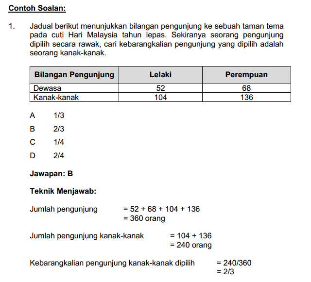 CONTOH SOALAN KONSEP MATEMATIK PENOLONG AKAUNTAN - Exam PTD