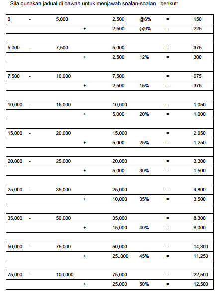 Kemahiran Menginterpretasi Data Exam PTD