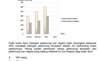 Contoh Soalan Daya Menyelesaikan Masalah Peperiksaan 