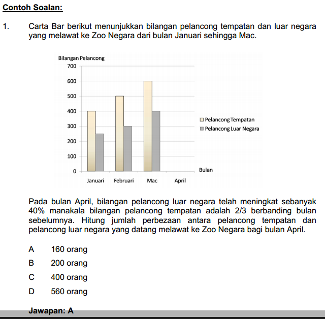 Peperiksaan Penguasa Kastam W41