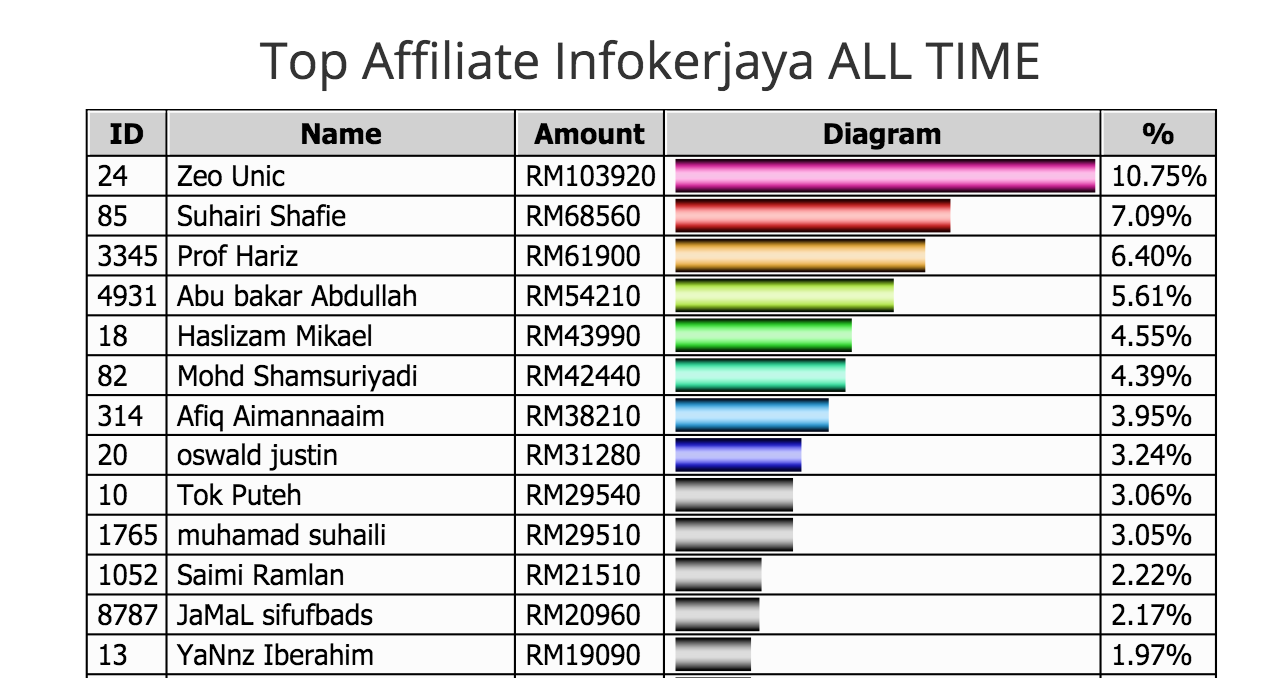 Image13 - Exam PTD