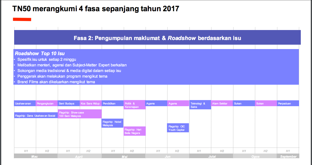 Apa Itu TN50 Malaysia 03 - Exam PTD