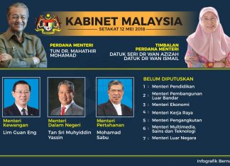 Ujian Psikometrik Sahsiah dan Minat PTD (Ujian Psikologi 