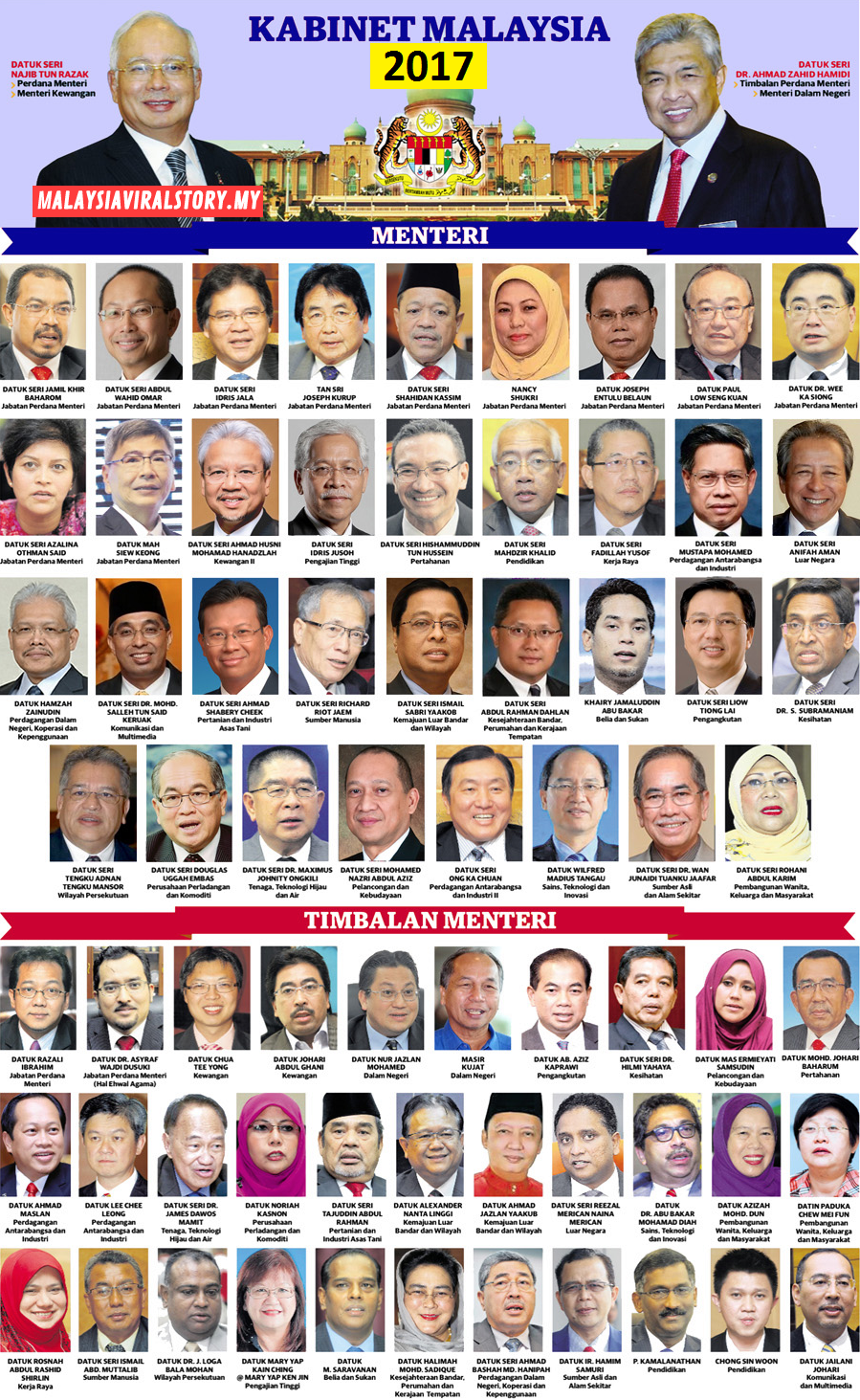 Senarai Menteri Kabinet Malaysia 2017 Exam Ptd