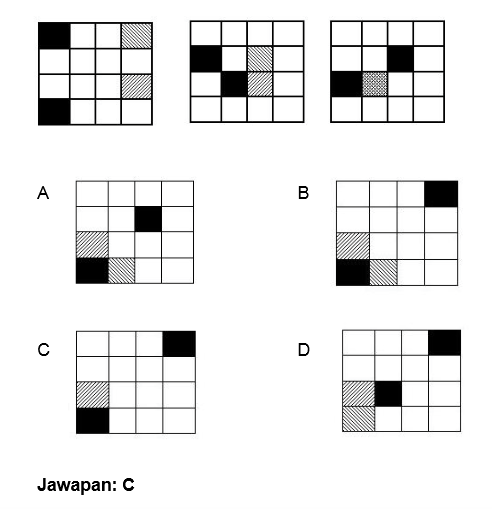 Gambar Contoh Soalan Kastam 4 - Exam PTD