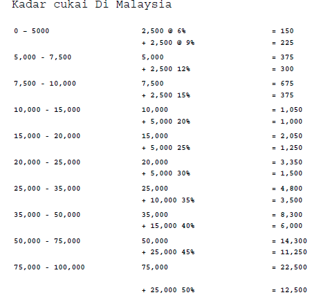 Contoh Soalan Daya Penyelesaian Masalah Matematik Penguasa 