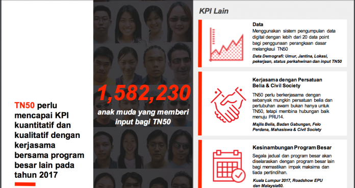 apakah transformasi nasional 2050