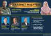Senarai Menteri Kabinet Malaysia 2018