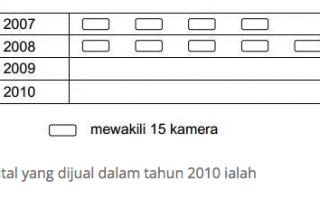 soalan dpm