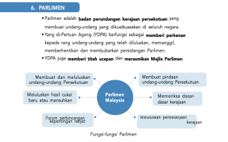 Nota & Soalan PTD