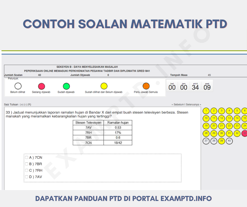 40 Contoh Soalan Sebenar Seksyen B PTD Untuk Rujukan Calon 